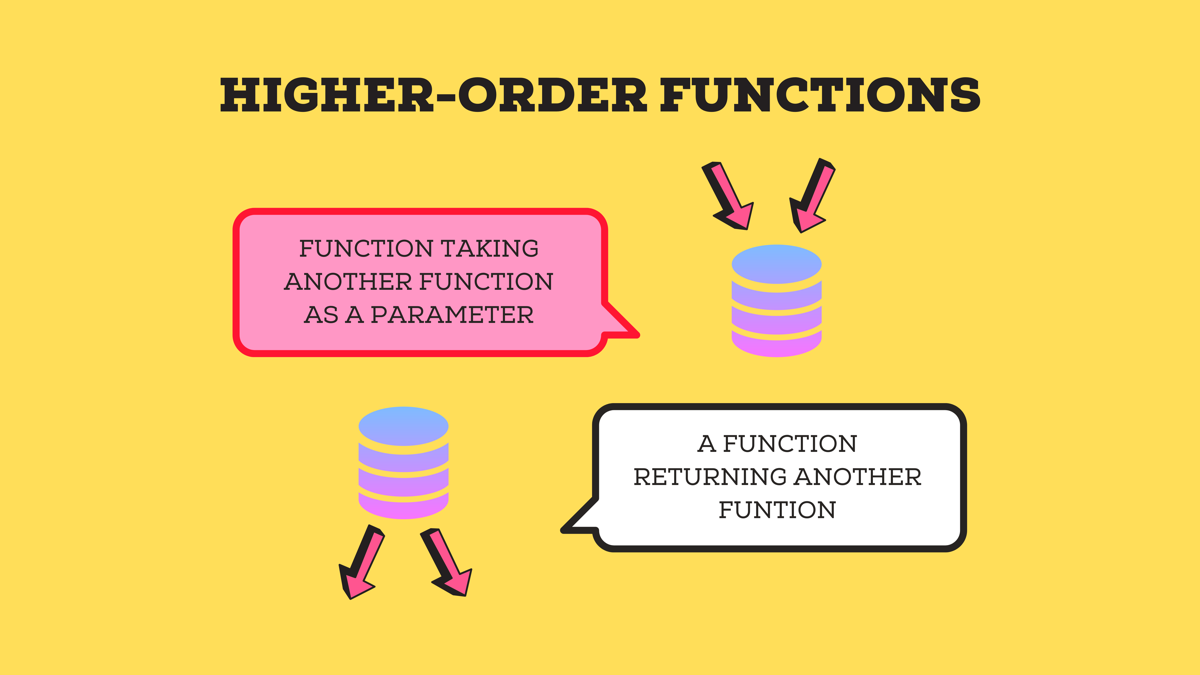 Higher-Order Functions in Kotlin